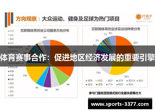 体育赛事合作：促进地区经济发展的重要引擎